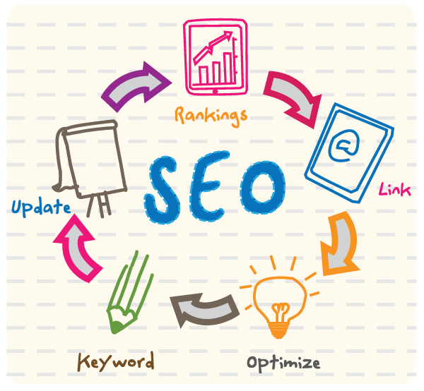 Unveiling the Best SEO Company in Ahmedabad: A Comprehensive Guide